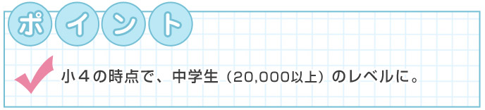 小４の時点で、中学生（20,000以上）のレベルに。